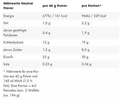 ESN Designer Protein Pancake & Waffle Mix
